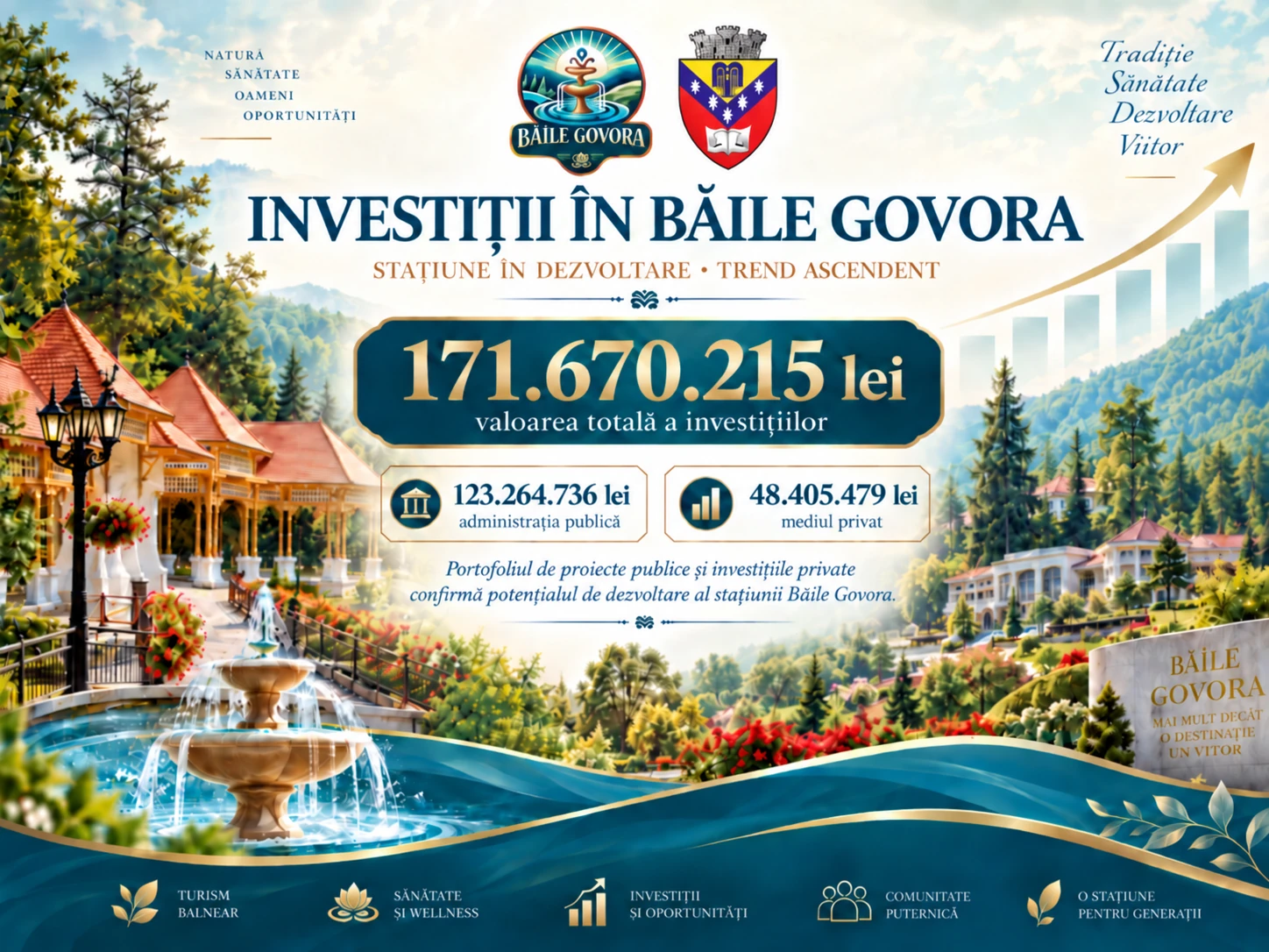 Investiții în Băile Govora – sinteză a valorii proiectelor administrației publice și mediului privat